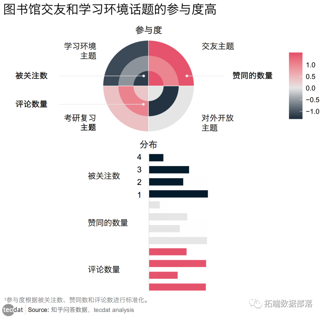 R语言文本挖掘、情感分析和可视化哈利波特小说文本数据|附代码数据