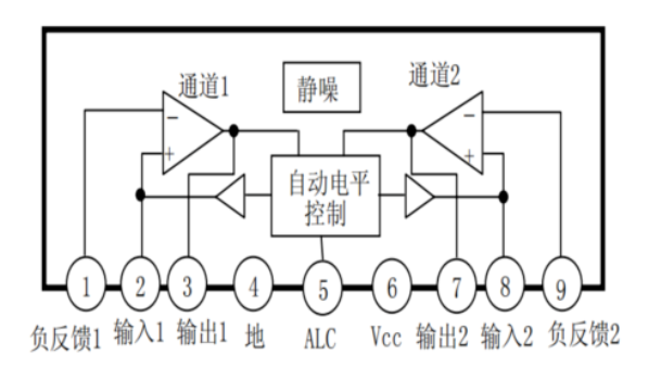 应用方案 | 内置ALC的音频前置放大器D2538A和D3308芯片