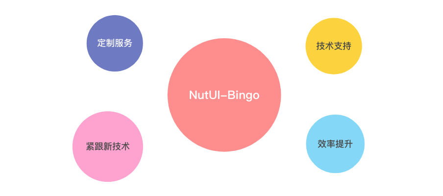 bingo！NutUI 抽奖组件库来了