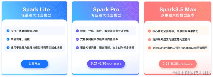 揭秘大模型价格战：差异化定价背后的“买的没有卖的精”