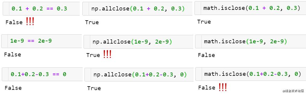 看图学NumPy：掌握n维数组基础知识点，看这一篇就够了
