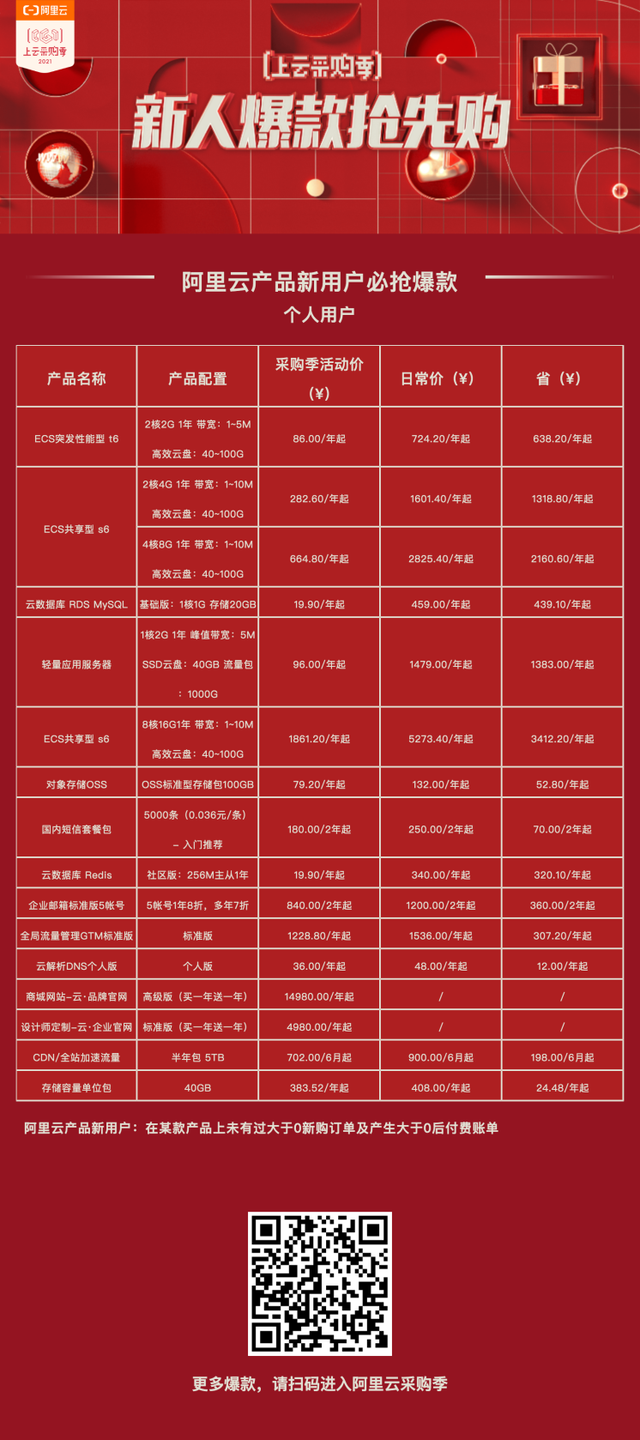 2021年阿里云采购季大促主会场全攻略