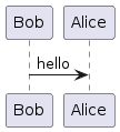 PlantUml for Atom in Windows
