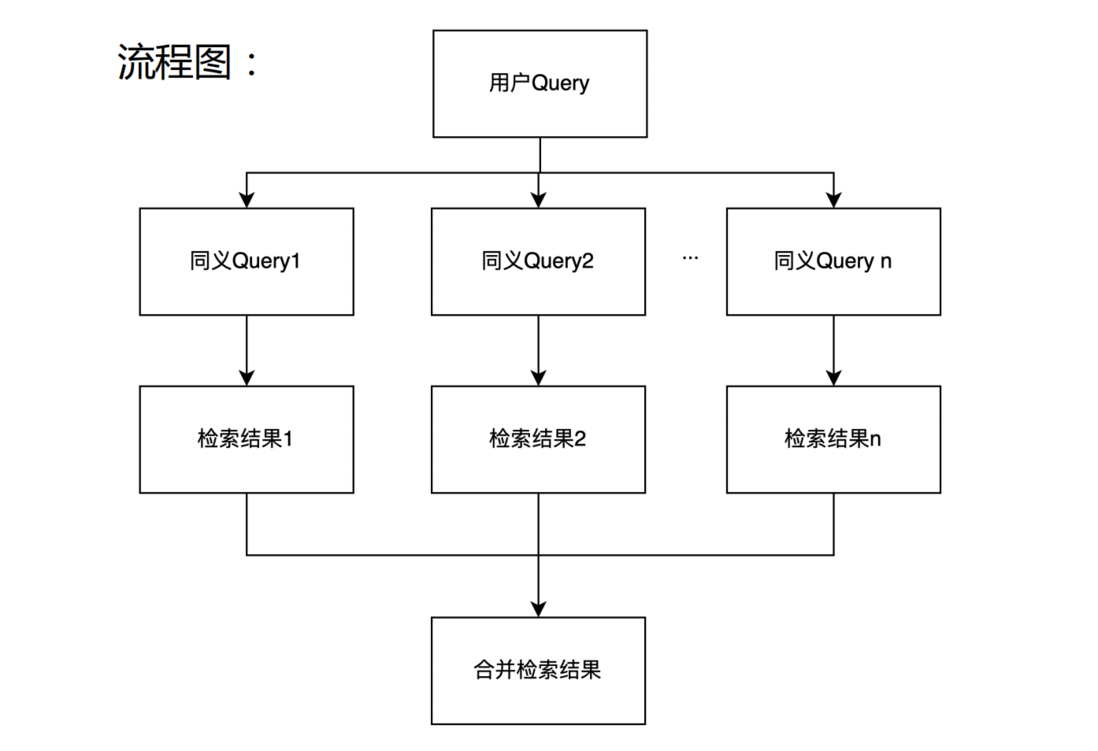 AI大模型企业应用实战(21)-RAG的核心-结果召回和重排序