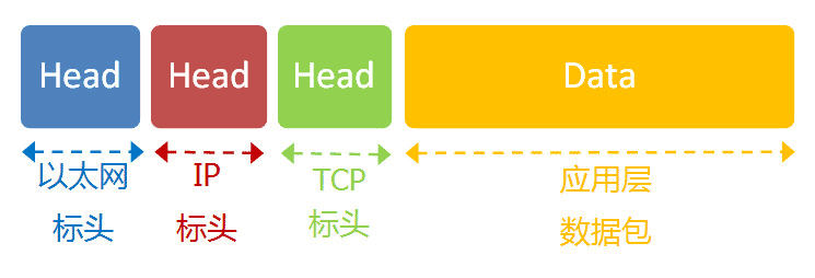  互联网协议入门（二）