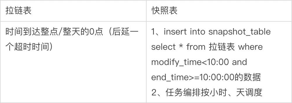 内含干货PPT下载｜一站式数据管理DMS关键技术解读