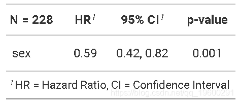 拓端tecdat|R语言中的生存分析Survival analysis晚期肺癌患者4例