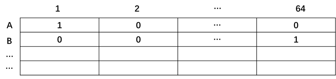 【StoneDB join 算法分析】查询模块