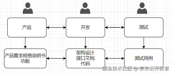 精准测试之探索