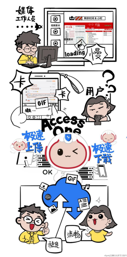 玩转云端|天翼云边缘安全加速平台AccessOne实用窍门之上传下载极速推进，纵享丝滑体验！