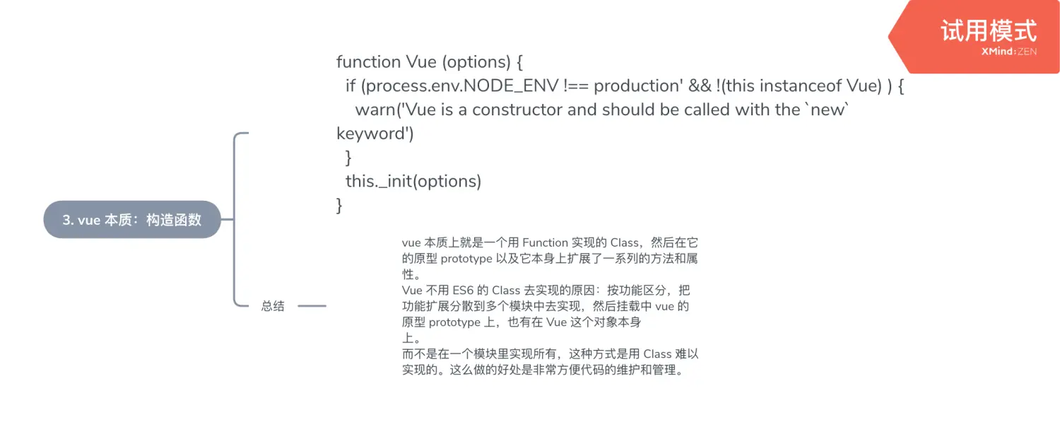 一张思维导图辅助你深入了解 Vue | Vue-Router | Vuex 源码架构