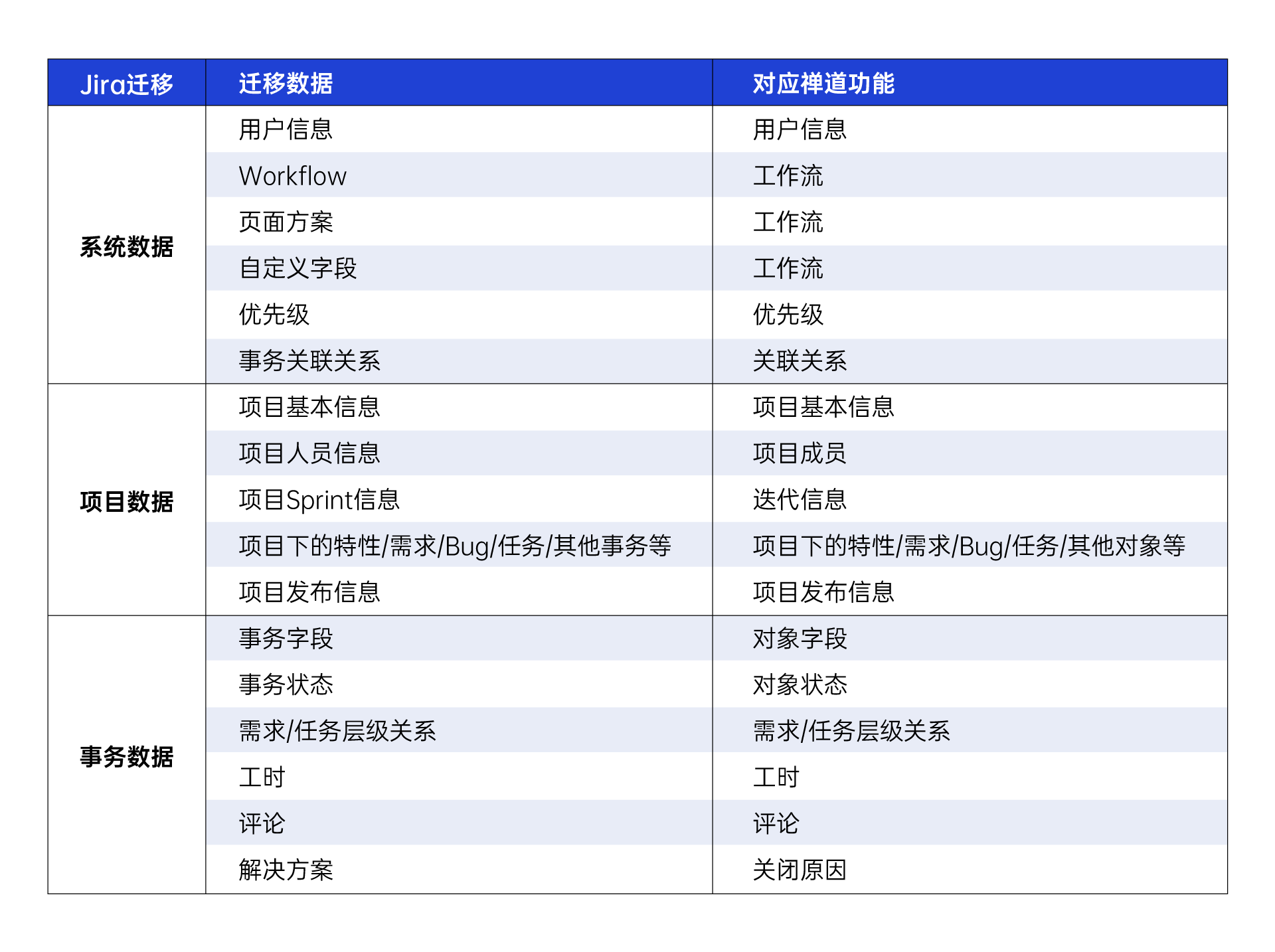 软件国产化迁移难？