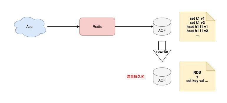 如何从0到1构建一个稳定、高性能的Redis集群？
