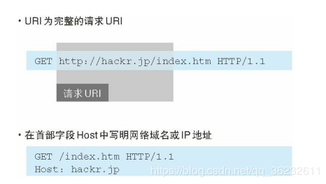 HTTP协议，到底是什么鬼？