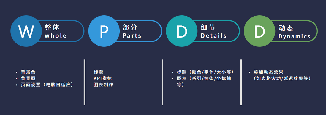 云时代下最强的“管理驾驶舱”制作方法，你学会了吗？