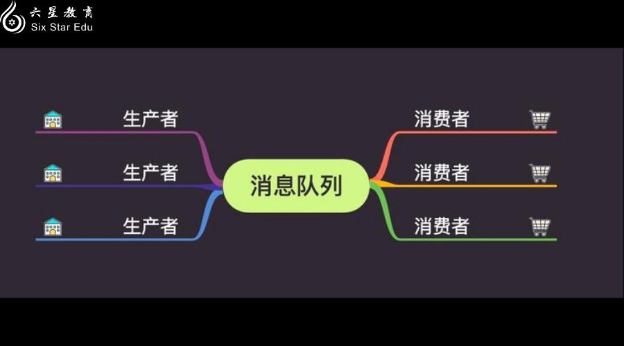 PHP + Redis 实现简单消息队列