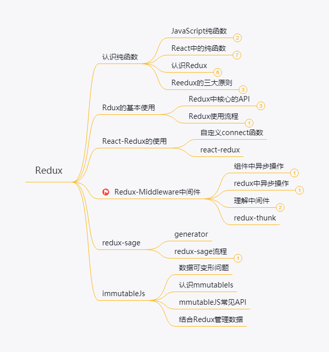 一文总结redux、react-redux、redux-saga