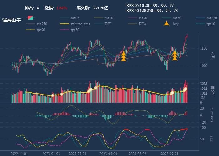 行业追踪，2023-10-13