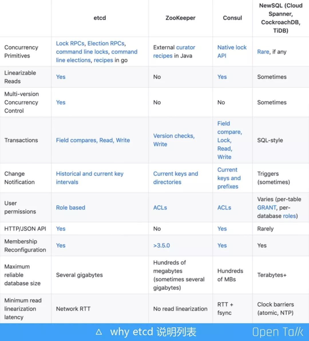 Apache APISIX 微服务网关极致性能架构解析