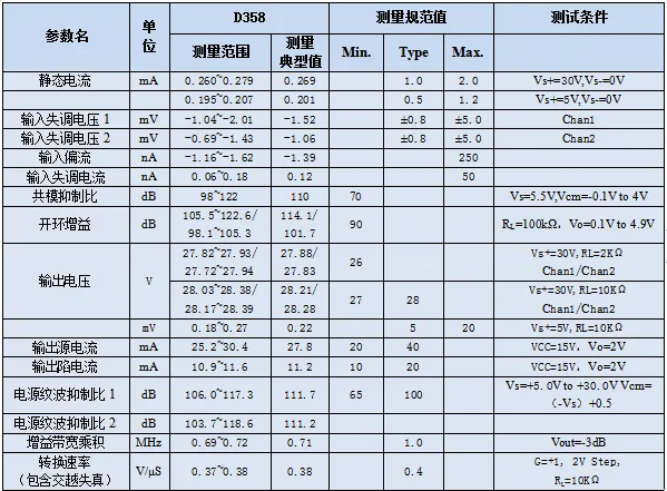 应用方案 ｜ D358 高增益运算放大器，可应用于音频放大器、工业控制等产品中