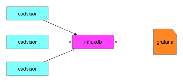 部署docker swarm集群监控