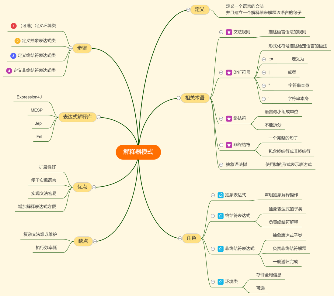 设计模式学习笔记（十八）：解释器模式