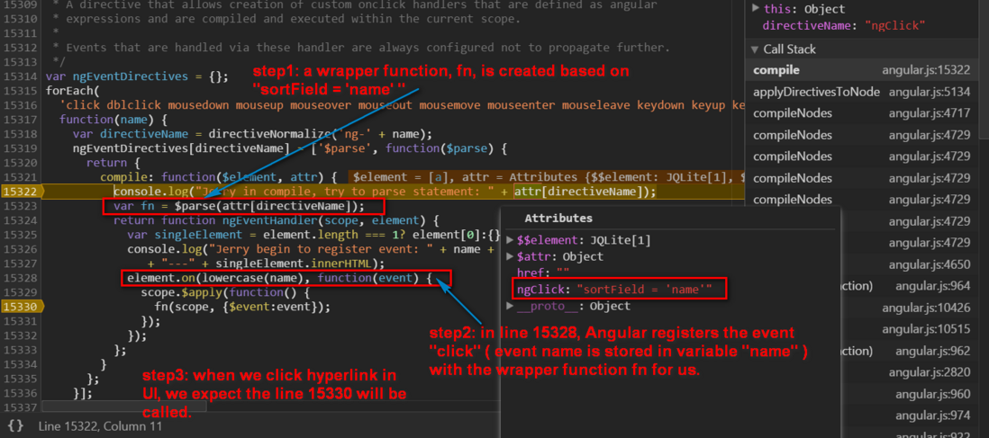 SAP UI5和Angular的事件处理机制比较