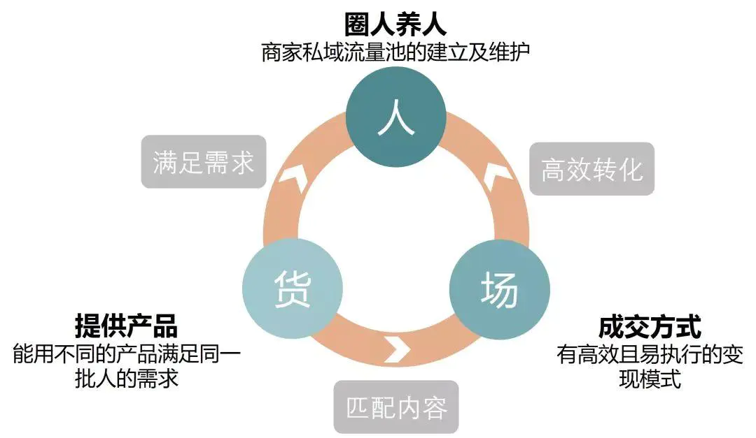混沌与新生，从流量收割到可信流量治理