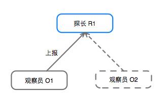 【用故事解读 MobX源码（三）】 shouldCompute
