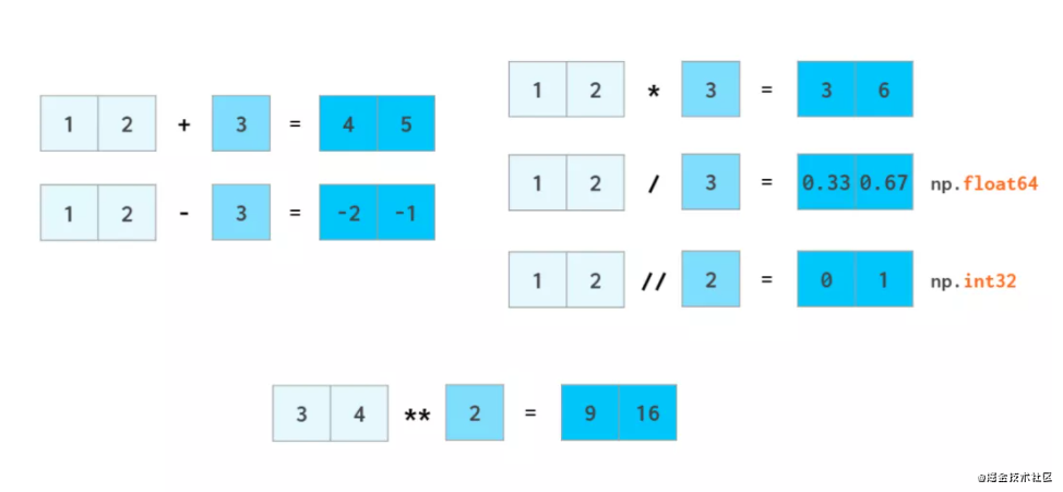 看图学NumPy：掌握n维数组基础知识点，看这一篇就够了