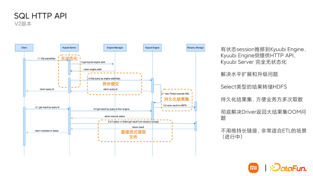 Apache Kyuubi 在小米大数据平台的应用实践