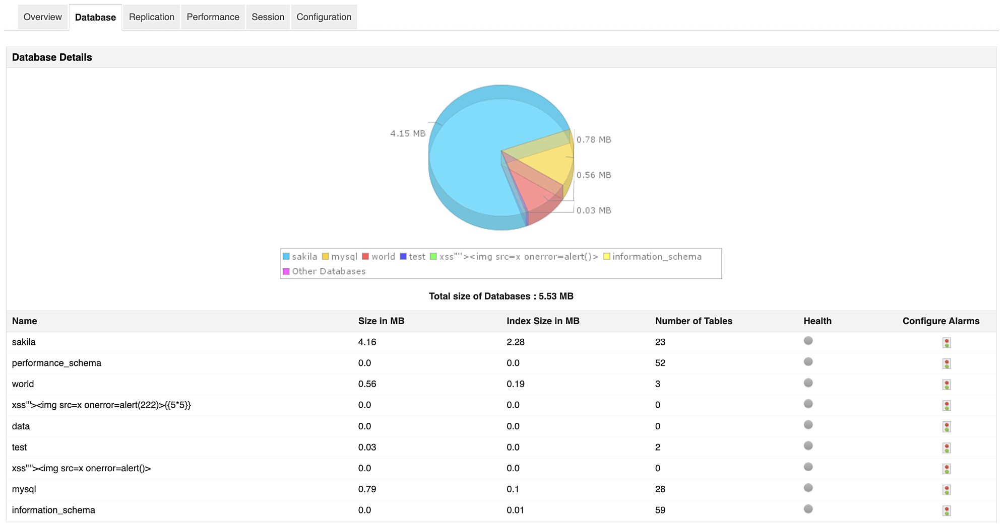 MySQL 服务器中需要监控的重要指标