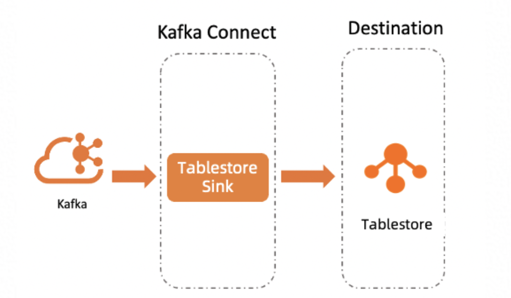 消息队列Kafka「检索组件」重磅上线！