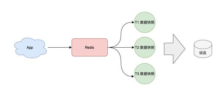如何从0到1构建一个稳定、高性能的Redis集群？