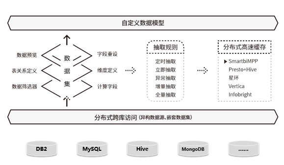 从这3个方面考虑BI工具，选型一选一个准