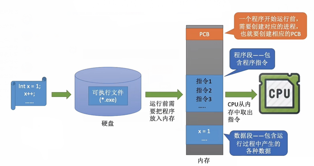 了解进程与线程