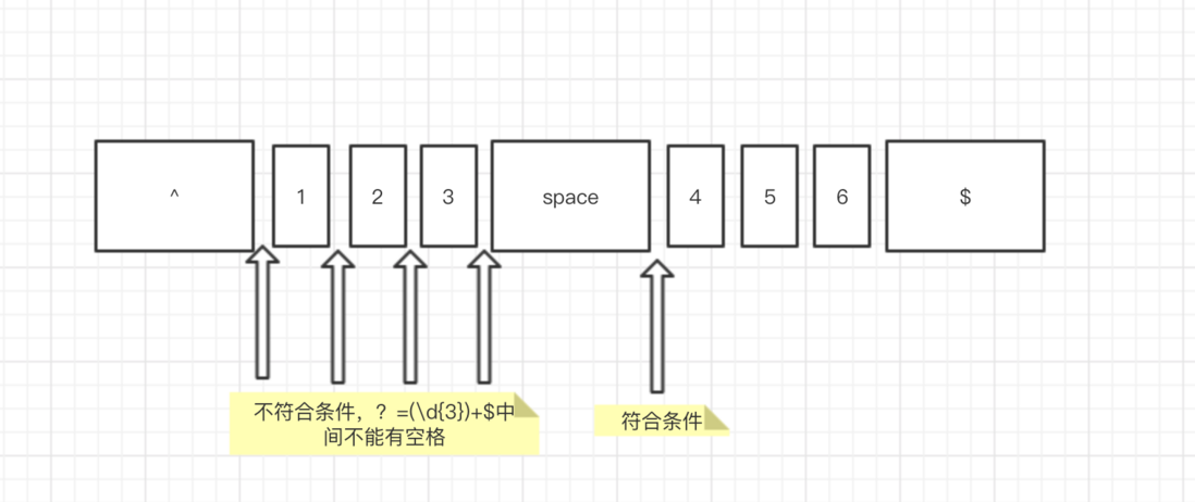 看懂火星文(二)