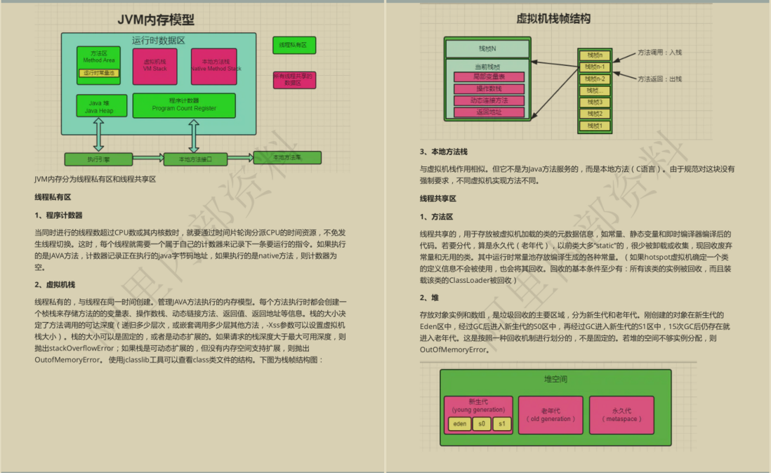让GitHub低头的10W字阿里内部Java面试手册有多强？