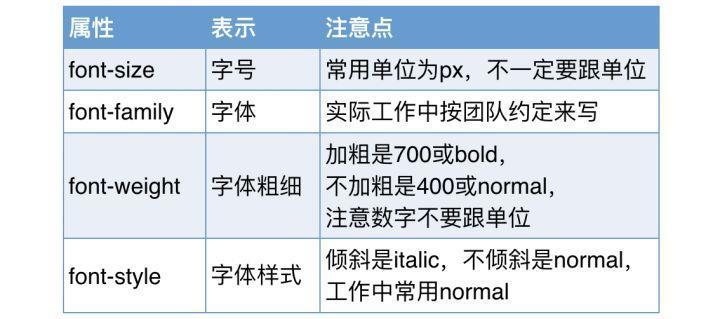 CSS介绍