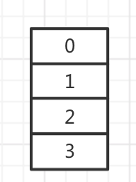 11张图让你彻底明白jdk1.7 hashmap的死循环是如何产生的