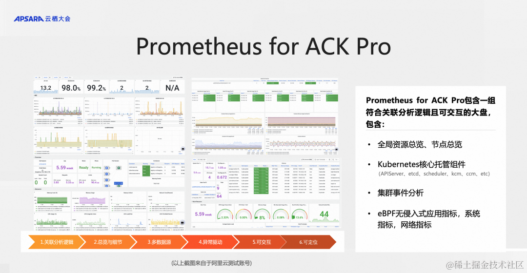 阿里云 ACK 云上大规模 Kubernetes 集群高可靠性保障实战