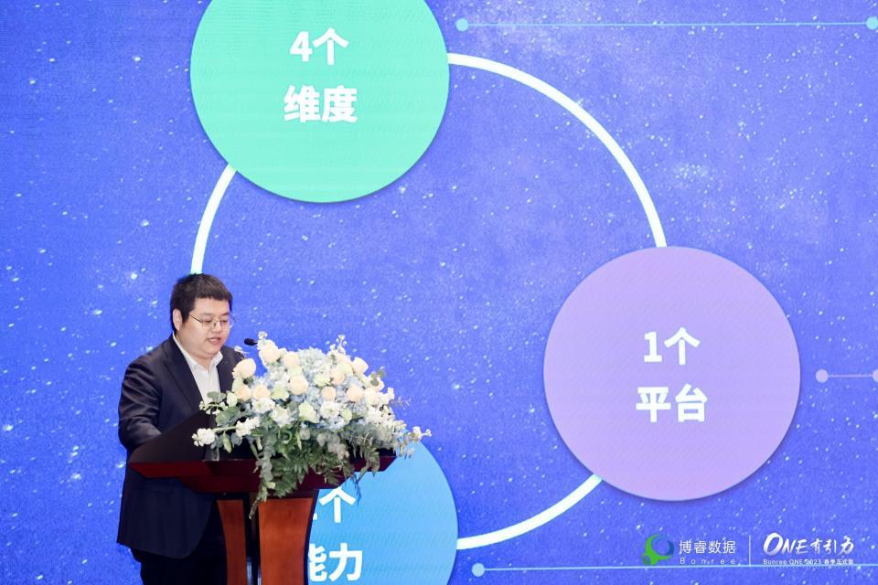 博睿数据蝉联中国APM市场份额第一，Bonree ONE春季正式版重磅发布