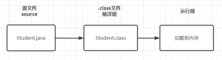 一篇文章通俗易懂的让你彻底理解 Java 注解