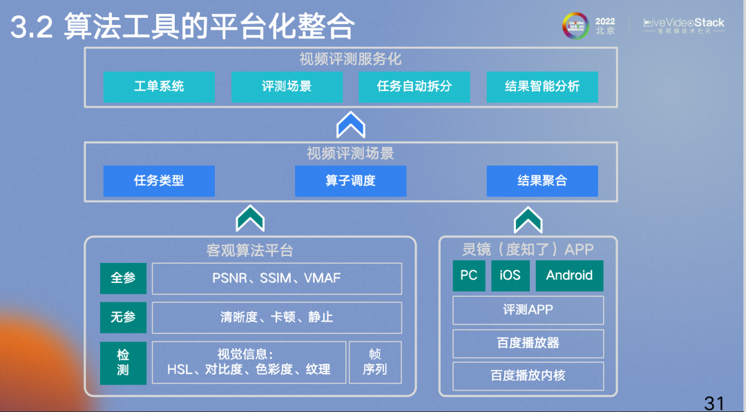 百度视频质量评测的实践之路