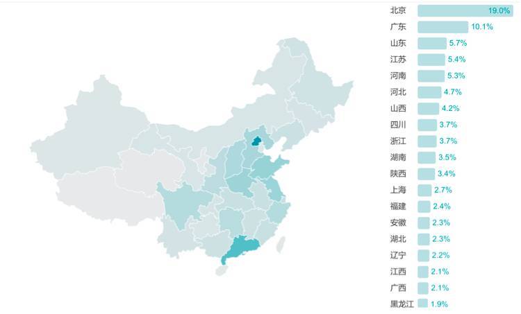 友盟指数 | 如何通过设备指数了解时下移动行业新趋势？