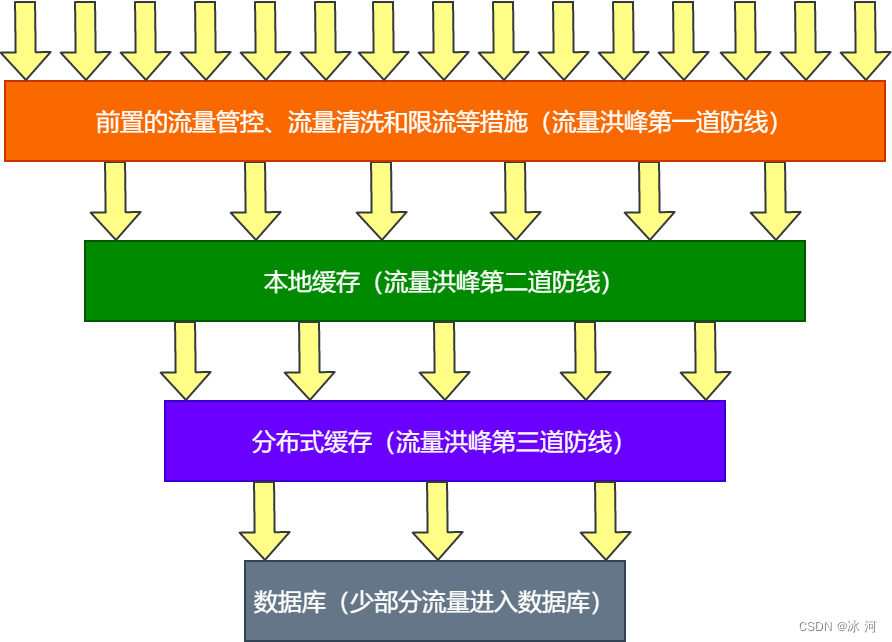 互联网大厂的缓存策略：抵抗超高并发的秘密武器，已开源！