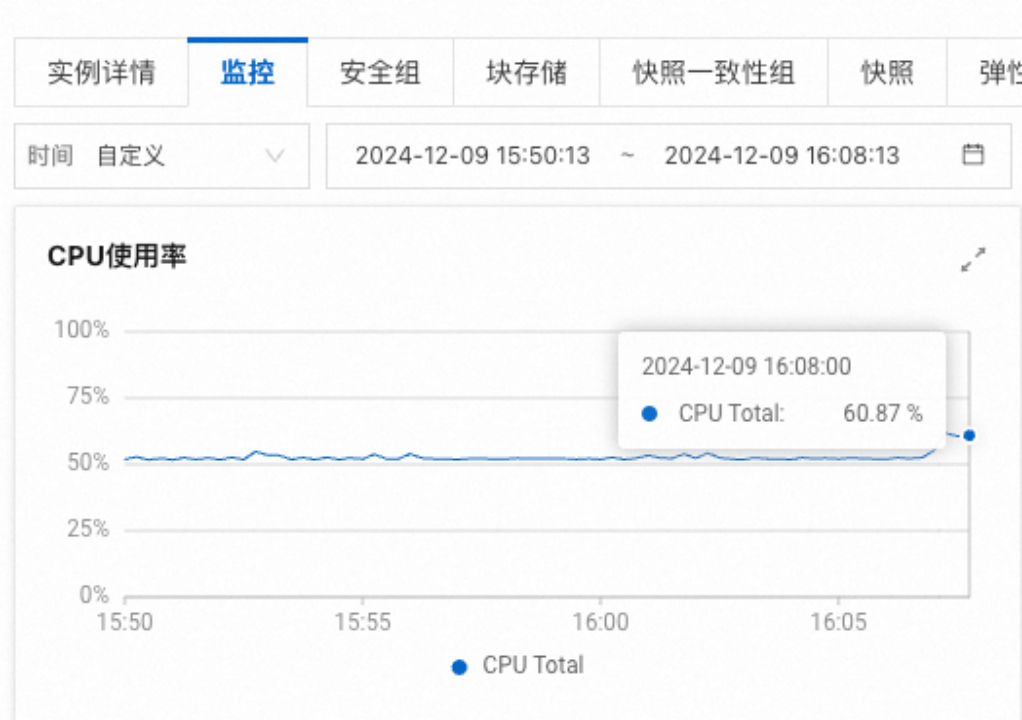 为什么雷池社区版能防住 0day 攻击？从性能测试看语义引擎的 “降维打击”