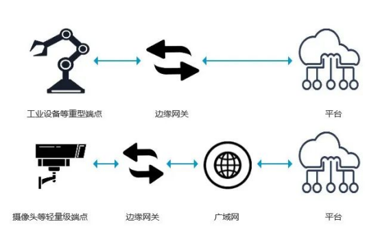 存储资源盘活系统，“盘活”物联网架构难题（下）