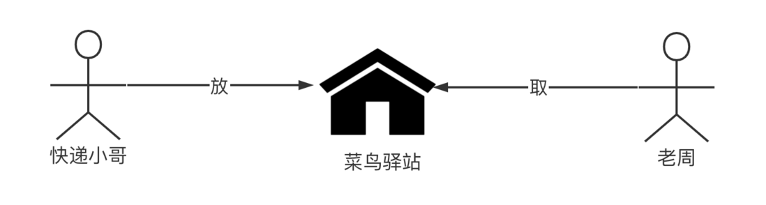 聊聊 Kafka： Kafka 的基础架构