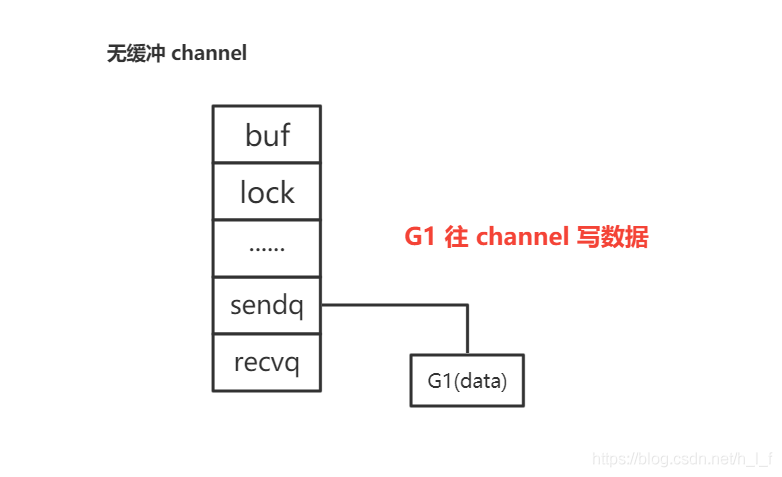 golang 系列：channel 全面解析